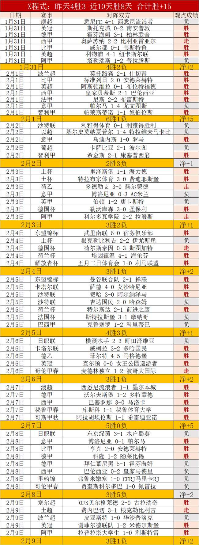 劳塔罗无缘,乌迪内斯赛,事及意杯半,天天盈球足球比分,天天盈球体育即时比分,天天盈球体育比分网,比分直播