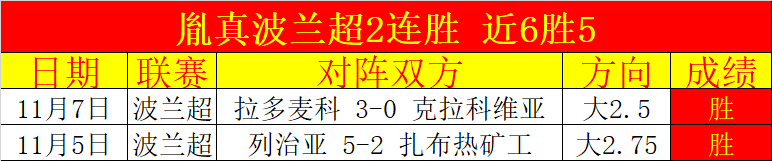 弗赖堡与美,因茨德甲比,赛战成平局,天天盈球足球比分,天天盈球体育即时比分,天天盈球体育比分网,比分直播