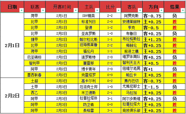 曼城,轮逆转阿斯,顿维拉,天天盈球足球比分,天天盈球体育即时比分,天天盈球体育比分网,比分直播