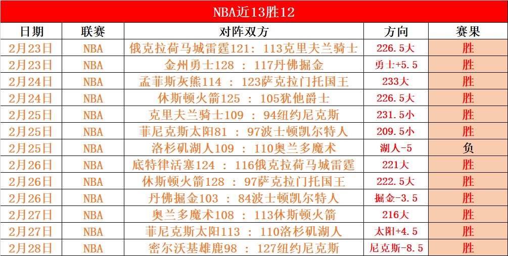 大乐透期号,专家推荐,质合分析前,天天盈球足球比分,天天盈球体育即时比分,天天盈球体育比分网,比分直播