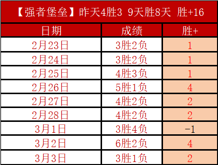 桑德兰,岁前锋吉安,传奇点球失,天天盈球足球比分,天天盈球体育即时比分,天天盈球体育比分网,比分直播