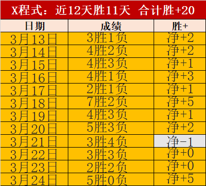 巴西甲,弗鲁米嫩塞,主场深位能,天天盈球足球比分,天天盈球体育即时比分,天天盈球体育比分网,比分直播