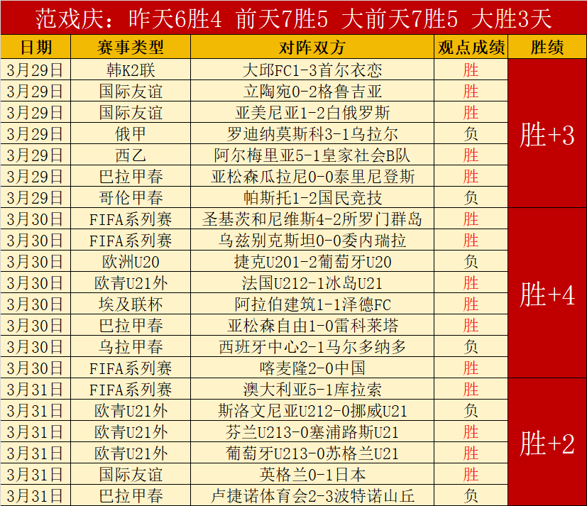 激战灰熊内,追梦豪取三,双助力胜利,天天盈球足球比分,天天盈球体育即时比分,天天盈球体育比分网,比分直播