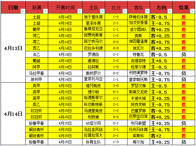 辽源少年乒,乓梦,西安区校展,天天盈球足球比分,天天盈球体育即时比分,天天盈球体育比分网,比分直播