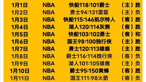 福克斯独揽29分10助攻，布克添翼18分5篮板，国王轻取阵容受损的太阳