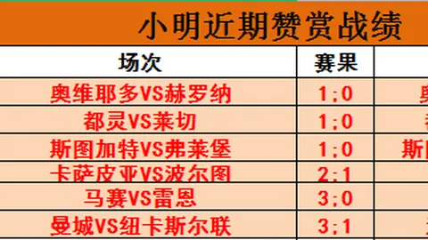 莫德裏奇技术特色剖析