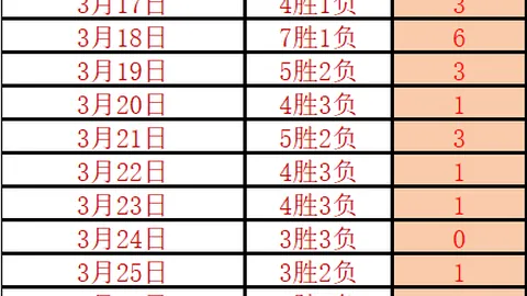茹子楠成国安首位香港中超球员，替补亮相赛场